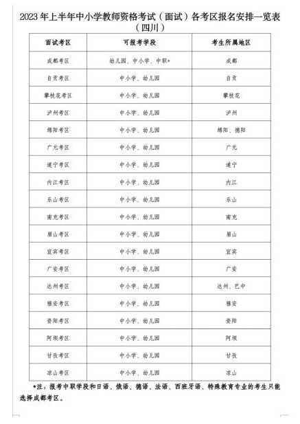 2023四川中小学教师资格考试面试报名时间