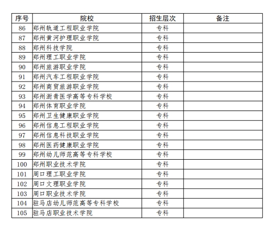 2024年河南省117所院校参与对口招生