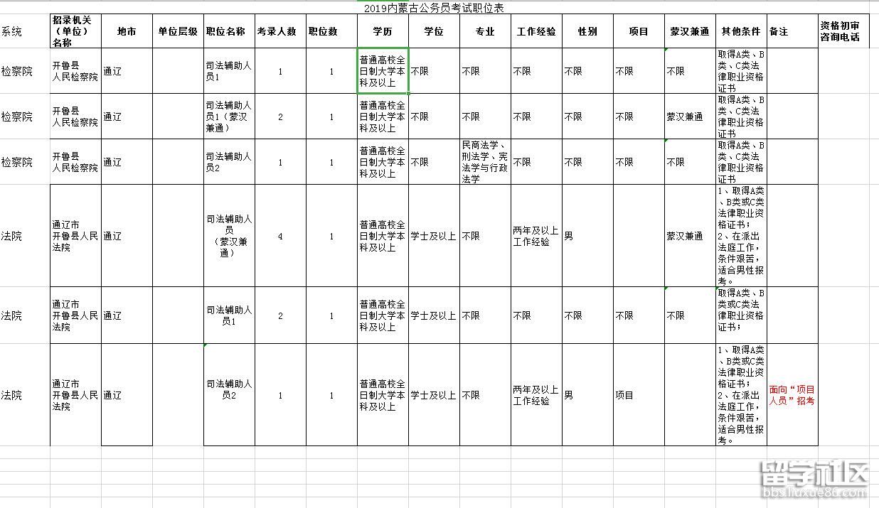 2019年内蒙古公务员考试职位表(通辽开鲁11人)