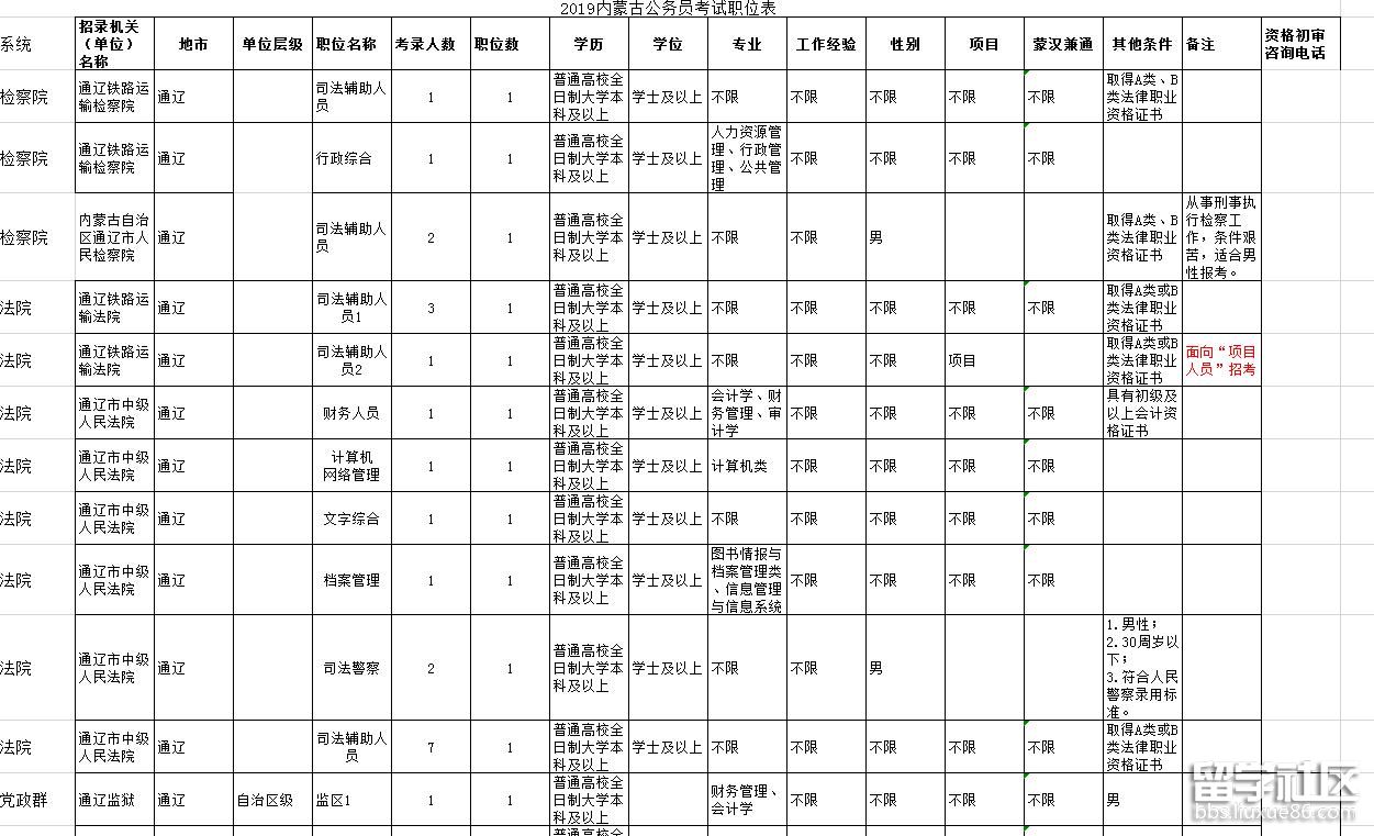 2019年内蒙古公务员考试职位表:通辽市招聘32人