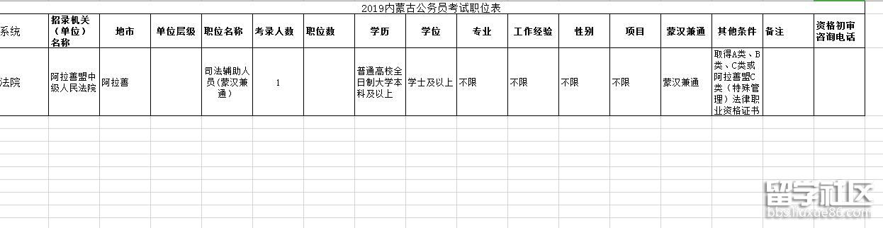 2019年内蒙古公务员考试职位表(阿拉善市招聘1人)