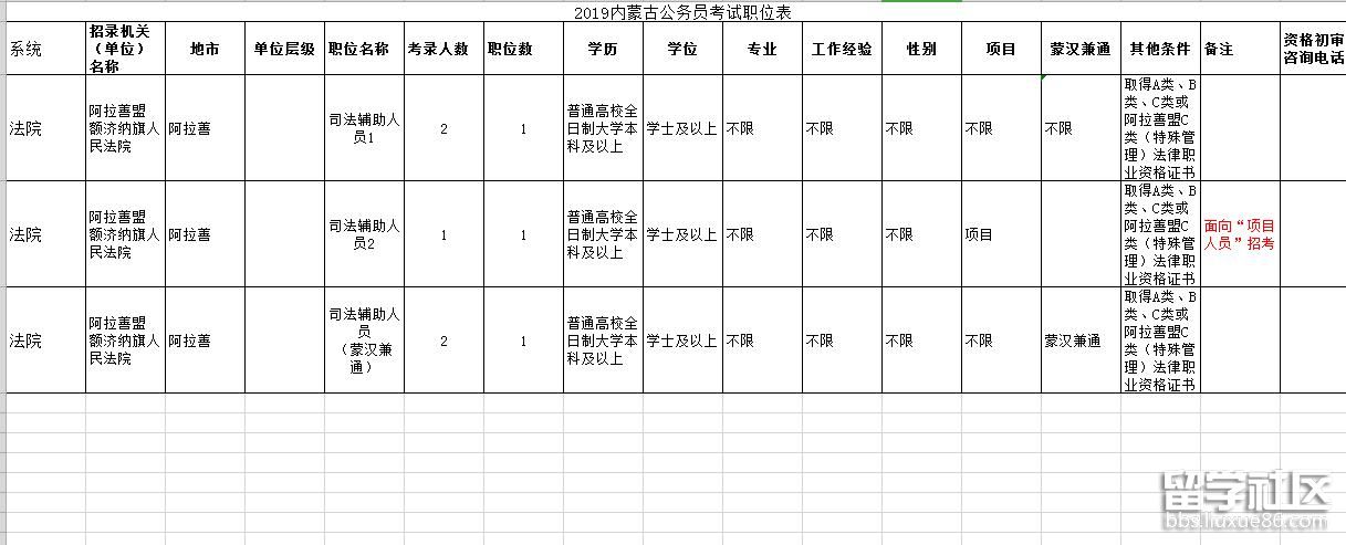 2019年内蒙古公务员考试岗位表(阿拉善额济纳5人)