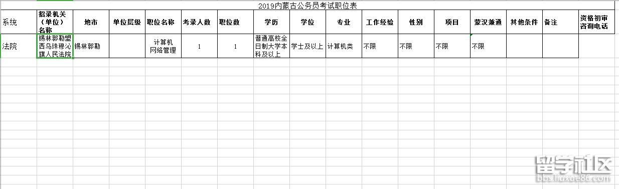 2019年内蒙古公务员考试职位表(锡林郭勒西乌珠穆沁旗招聘1