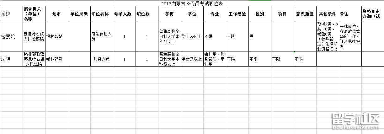 2019年内蒙古公务员考试职位表:锡林郭勒苏尼特右旗招聘2人