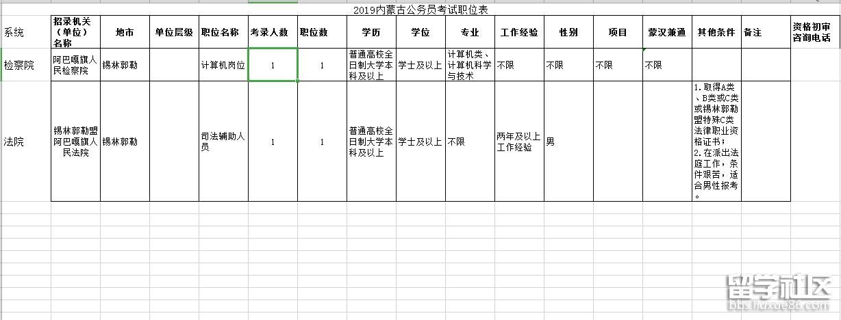 2019年内蒙古公务员考试职位表(锡林郭勒阿巴嘎2人)