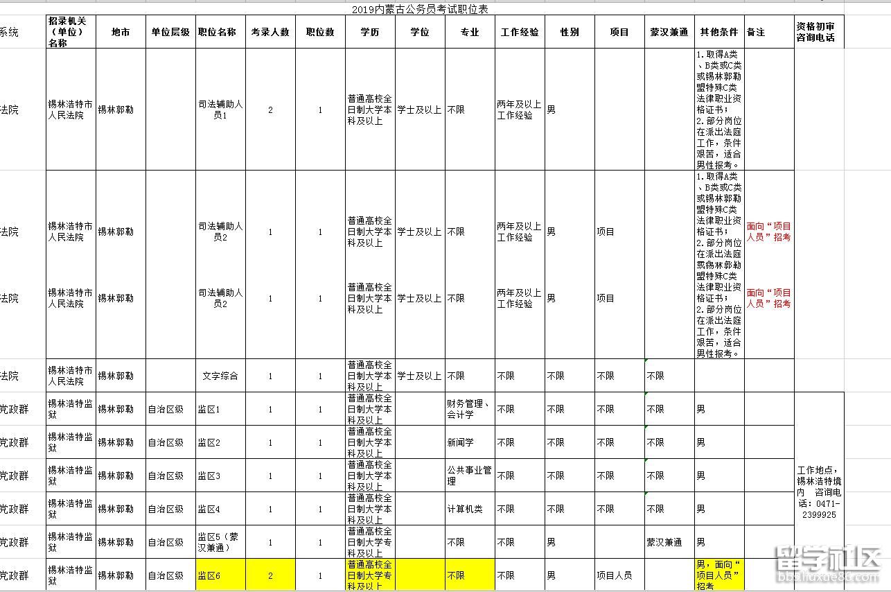 2019年内蒙古公务员考试职位表:锡林郭勒锡林浩特招聘16人