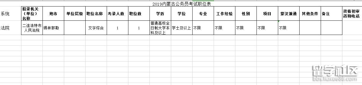 2019年内蒙古公务员考试职位表:锡林郭勒二连浩特招聘1人