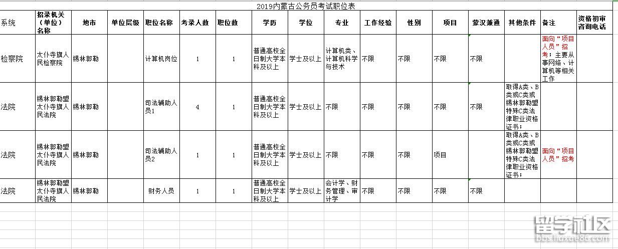 2019年内蒙古公务员考试职位表:锡林郭勒太仆寺人民法院招聘