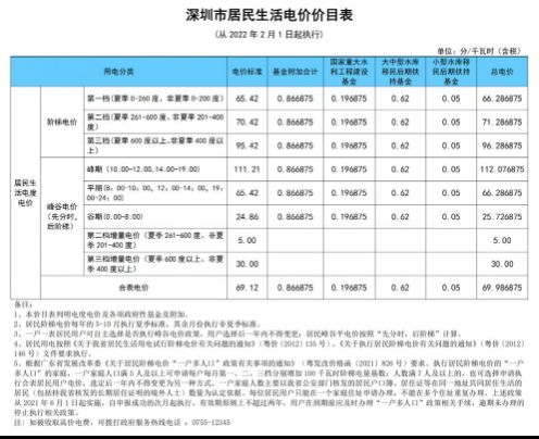 2023深圳电费收费标准(深圳家用电费一次多少钱)