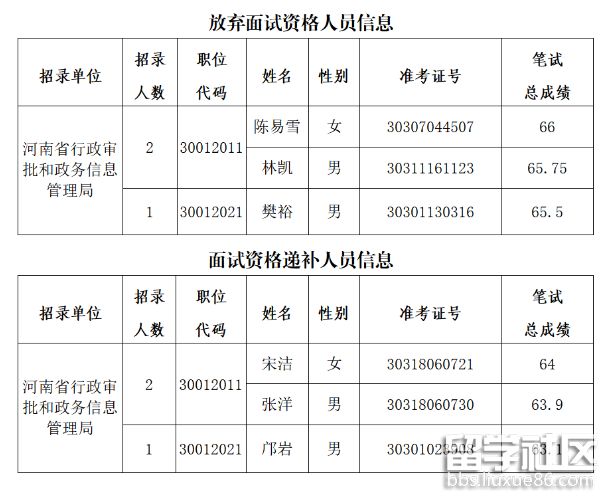 河南省2024年公务员面试资格确认时间及材料