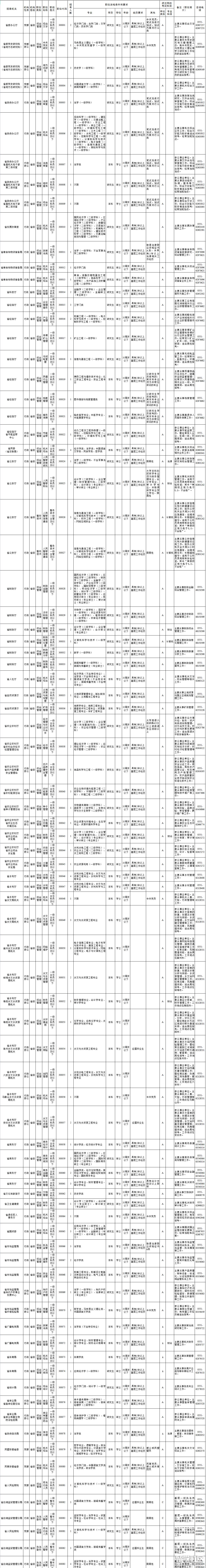 安徽省2024年公务员考试录用职位表
