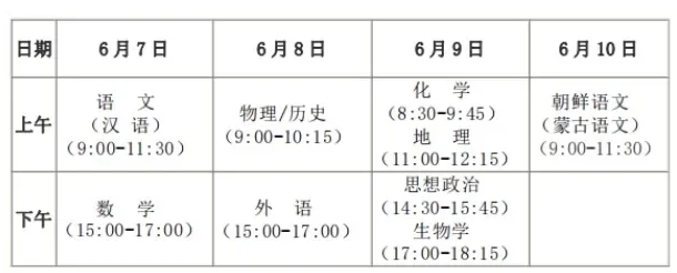 2024年黑龙江省统一高考实施“3” 1 2”模式