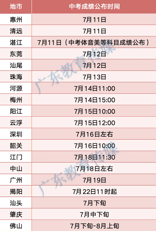 2024年广东省高中入学考试成绩公布时间(一览表)
