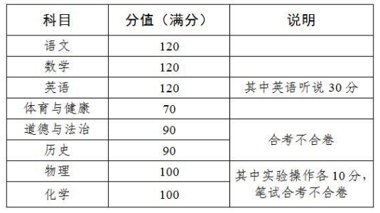 官方公告!2024年广州中考总分多少?